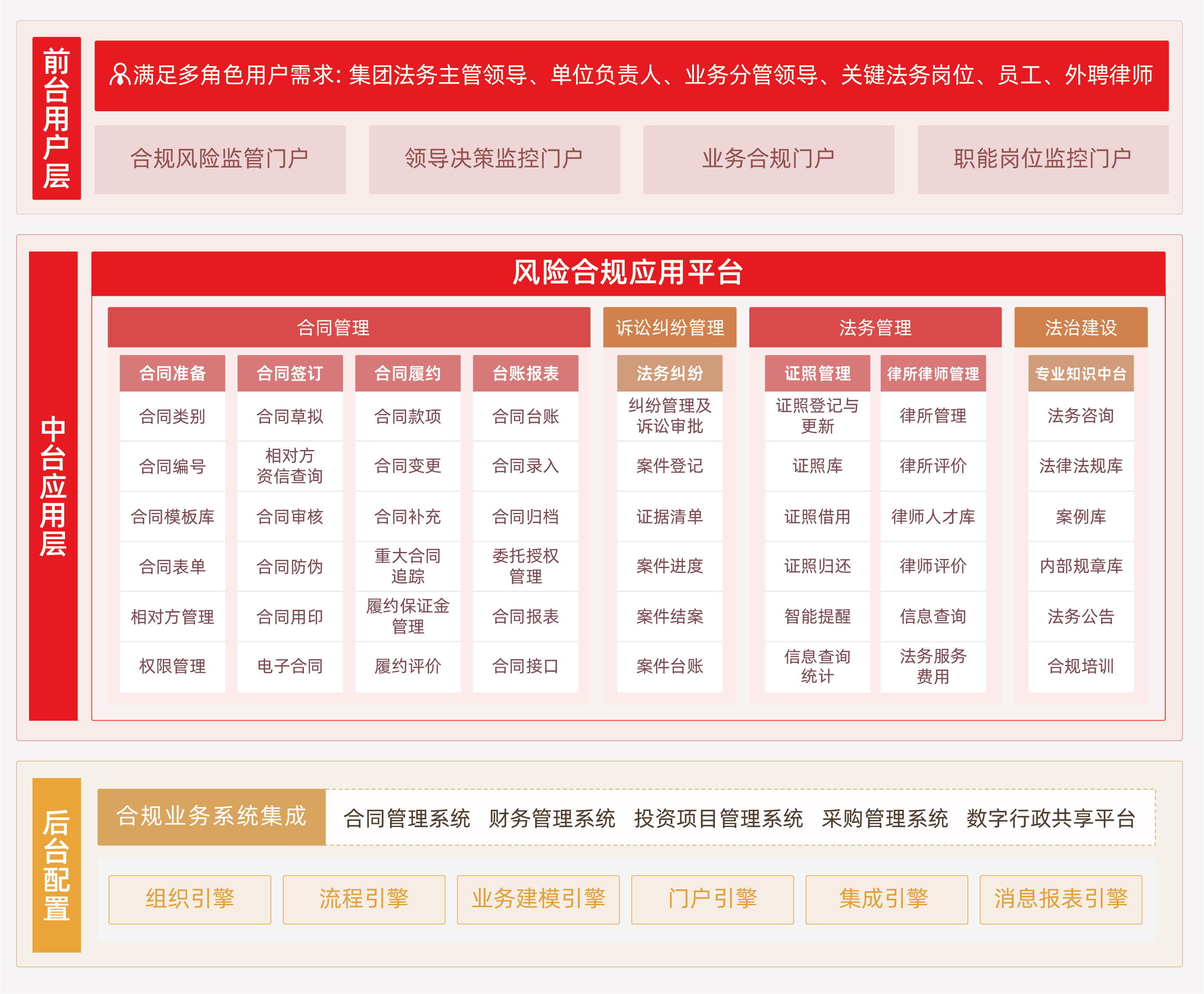 合規風險管理(lǐ)平台